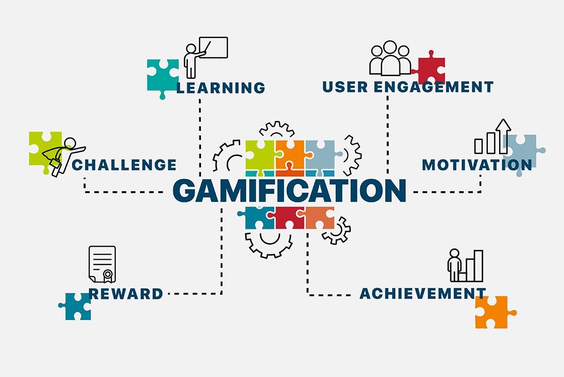gamification challenge digital dgitags motivation talents