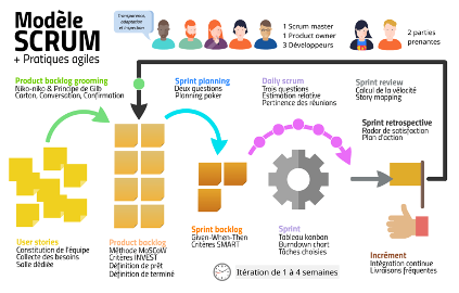 scrum dgitags agile