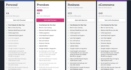 wordpress freelance webflow dgitags design